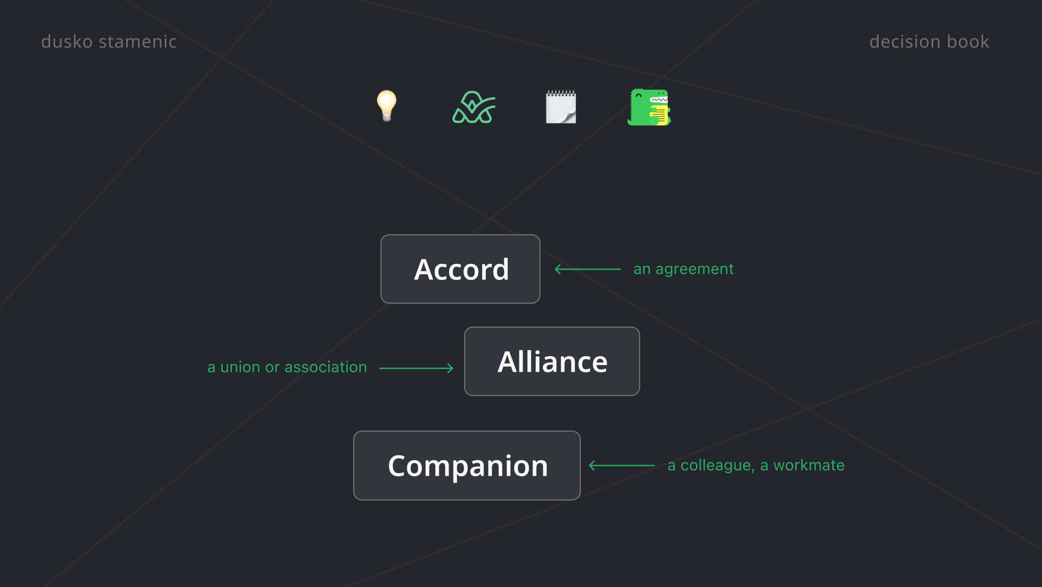 Naming a Design System with Care